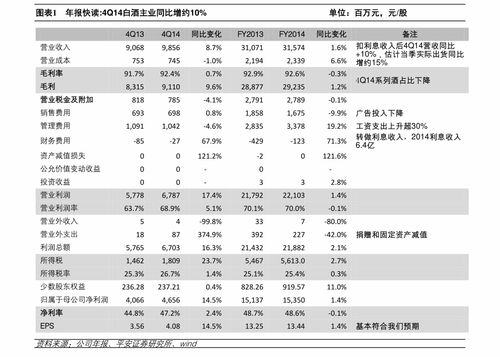 如何找到除息股票