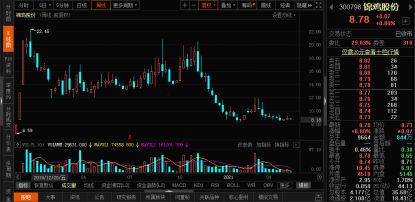 如何并购小公司股票