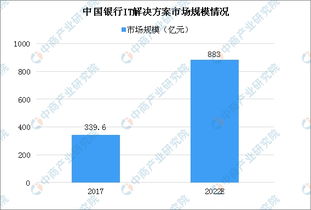 中银证券怎么取消