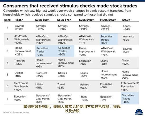 美国如何选股票