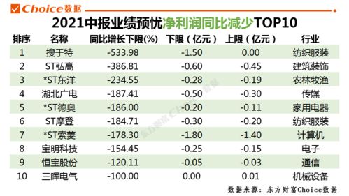 如何看待英特尔股票行情 如何看待英特尔股票行情