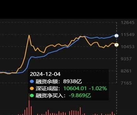 证券股市怎么看