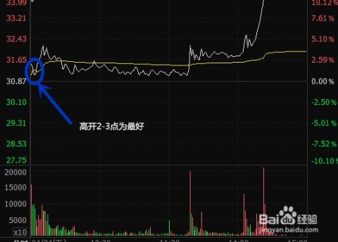 股票复盘后如何抓涨停股 股票复盘后如何抓涨停股