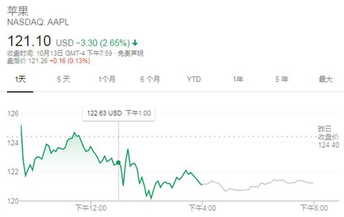 明年苹果股票走势如何