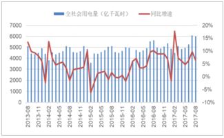 股票如何找数据
