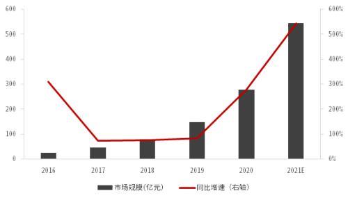 中信证券怎么设置指纹