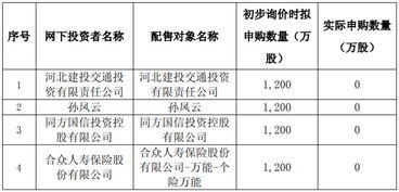如何申购7开头股票帐号 如何申购7开头股票帐号