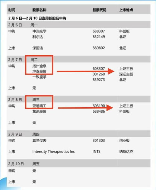 如何申购7开头股票帐号 如何申购7开头股票帐号