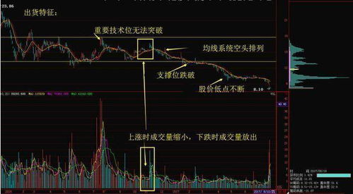 如何知道股票是不是主力 如何知道股票是不是主力