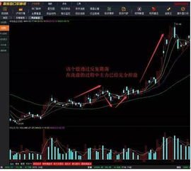 如何知道股票是不是主力 如何知道股票是不是主力