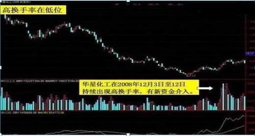如何知道股票是不是主力 如何知道股票是不是主力