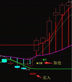如何买指数炒股股票