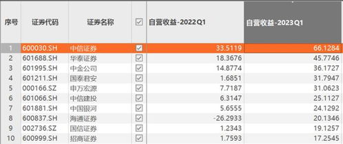 怎么找中信证券工作