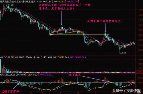 如何选股不同板块股票