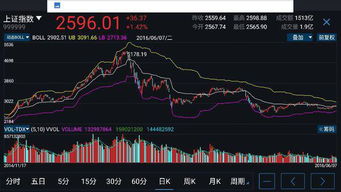 如何获得正确的股票指标