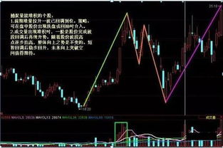 教你如何掌握股票技巧