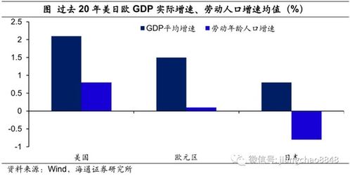 海通证券怎么设置股价