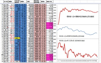 证券清算款怎么算