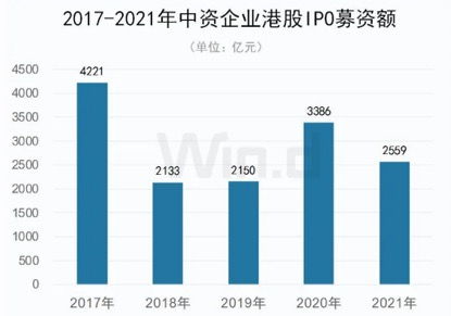 中资证券真假怎么辨别