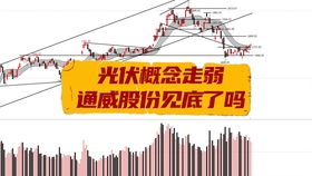 如何看懂股票主力意图