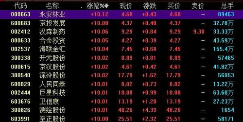 如何找明天涨停的股票