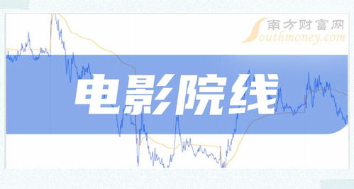 股票如何戴上