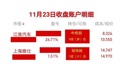西南证券怎么投票