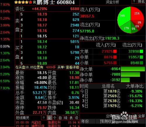 如何查看美国股票成交量