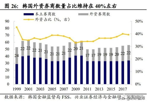 证券市场怎么开放