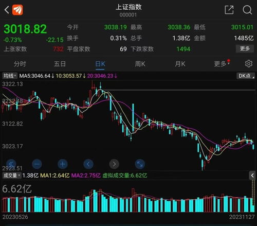 证券市场怎么开放