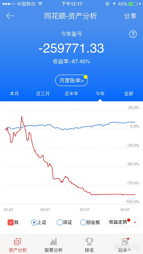 如何入股不亏的股票