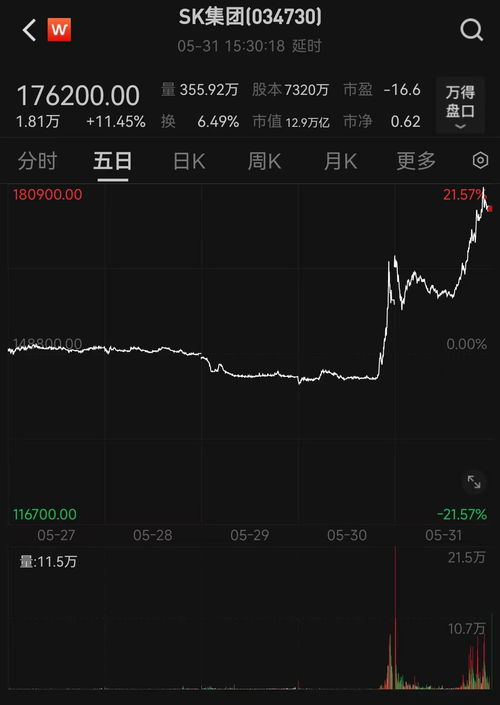 如何快速提升股票的预测