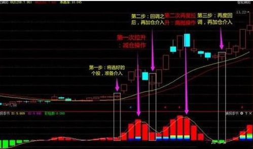 股票里面如何加仓买入 股票里面如何加仓买入