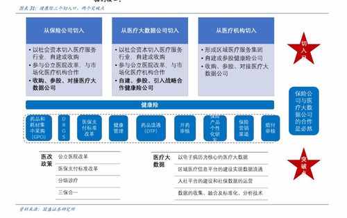 证券与期货怎么选