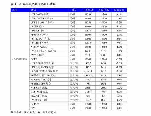 如何更改股票手续费