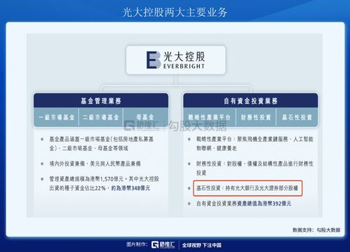 光大证券二级公司怎么样