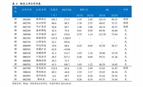 如何计算股票分时平均价
