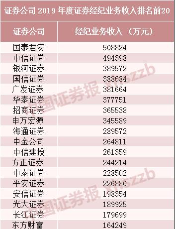 中信证券怎么看胜率排名