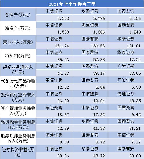 中信证券怎么看胜率排名