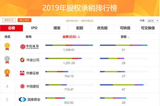 中信证券怎么看胜率排名