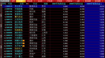 大智慧新一代如何选股票