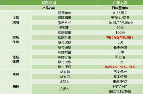 2岁以下如何选保险股票