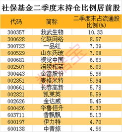 2岁以下如何选保险股票
