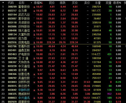 中阳证券怎么做
