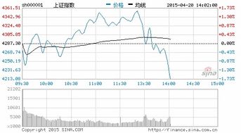 东吴证券怎么买卖资金