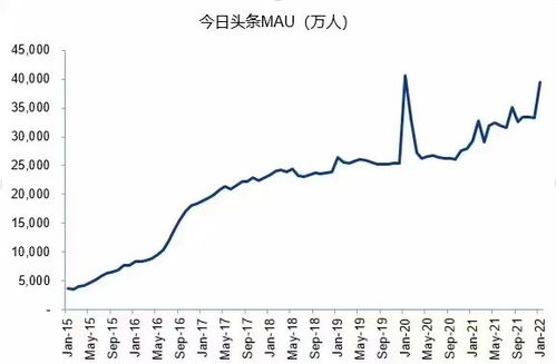 华林证券技术部门怎么样