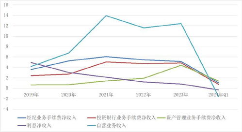 国联证券怎么使用杠杆