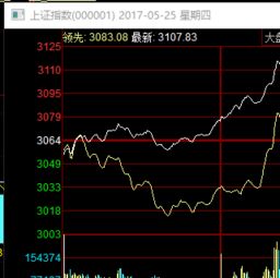 如何购买上证50股票