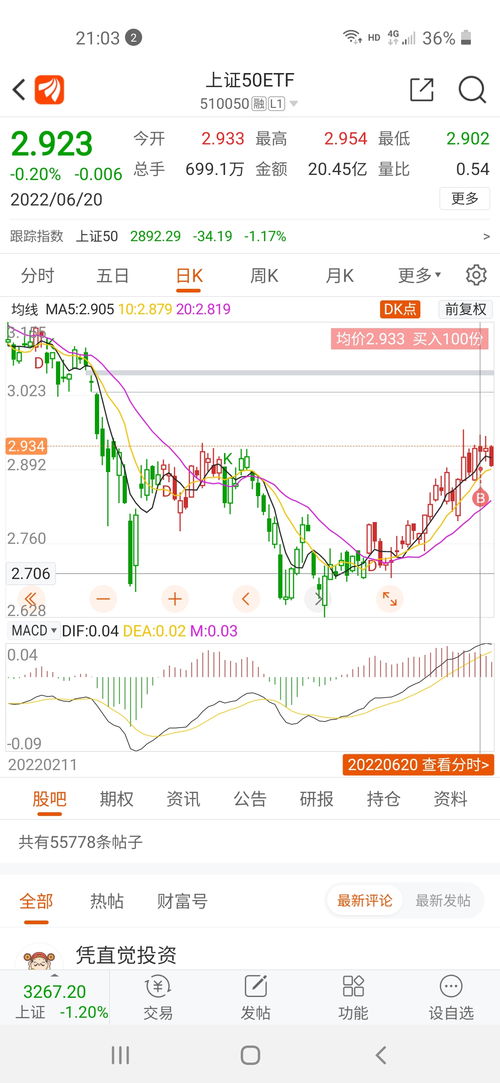 如何购买上证50股票