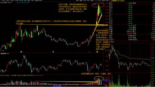 如何鉴定股票见顶不见底